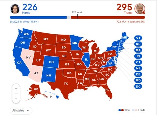 USA Election Results