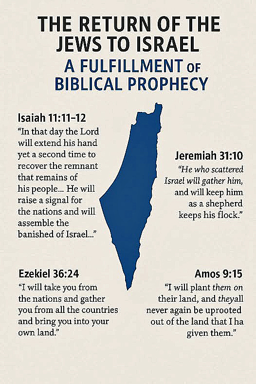 Return of the Jewish People to the land of Israel